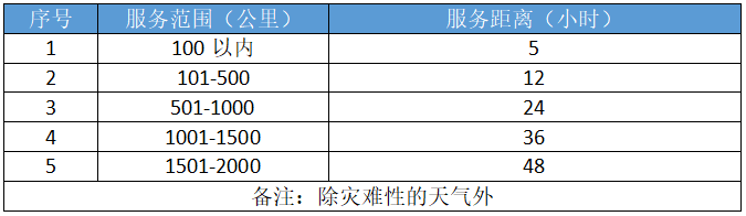 化學化工行業通風降溫