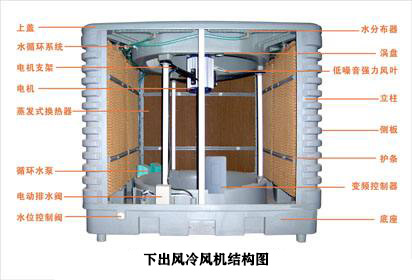 下出風(fēng)冷風(fēng)機