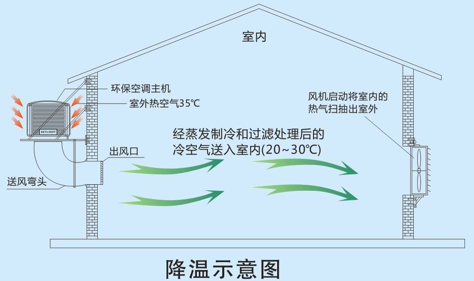 下出風(fēng)冷風(fēng)機