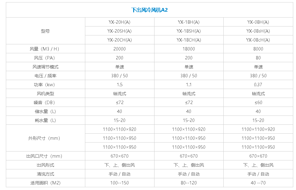 下出風(fēng)冷風(fēng)機