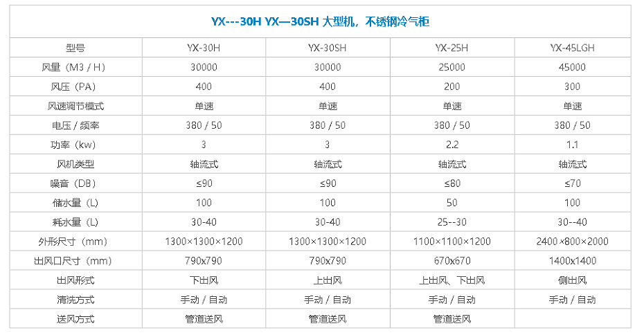 下出風(fēng)冷風(fēng)機